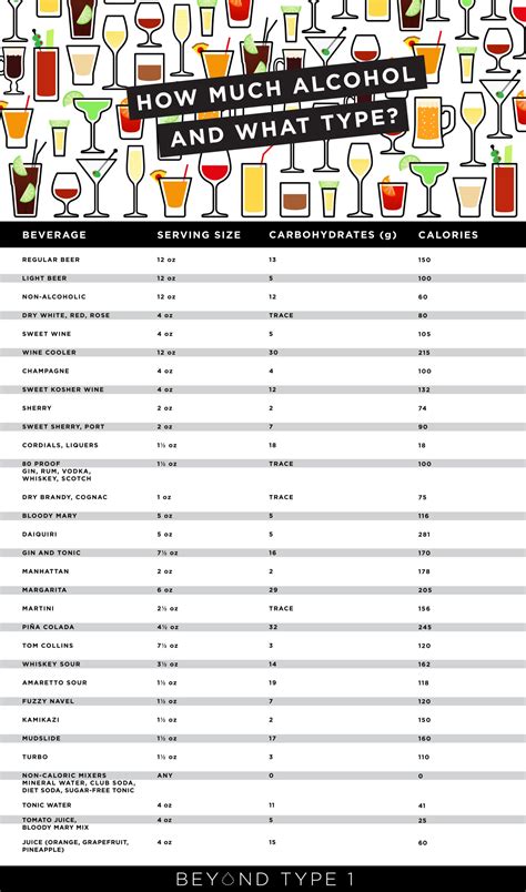 alcoholic beverage glycemic index.